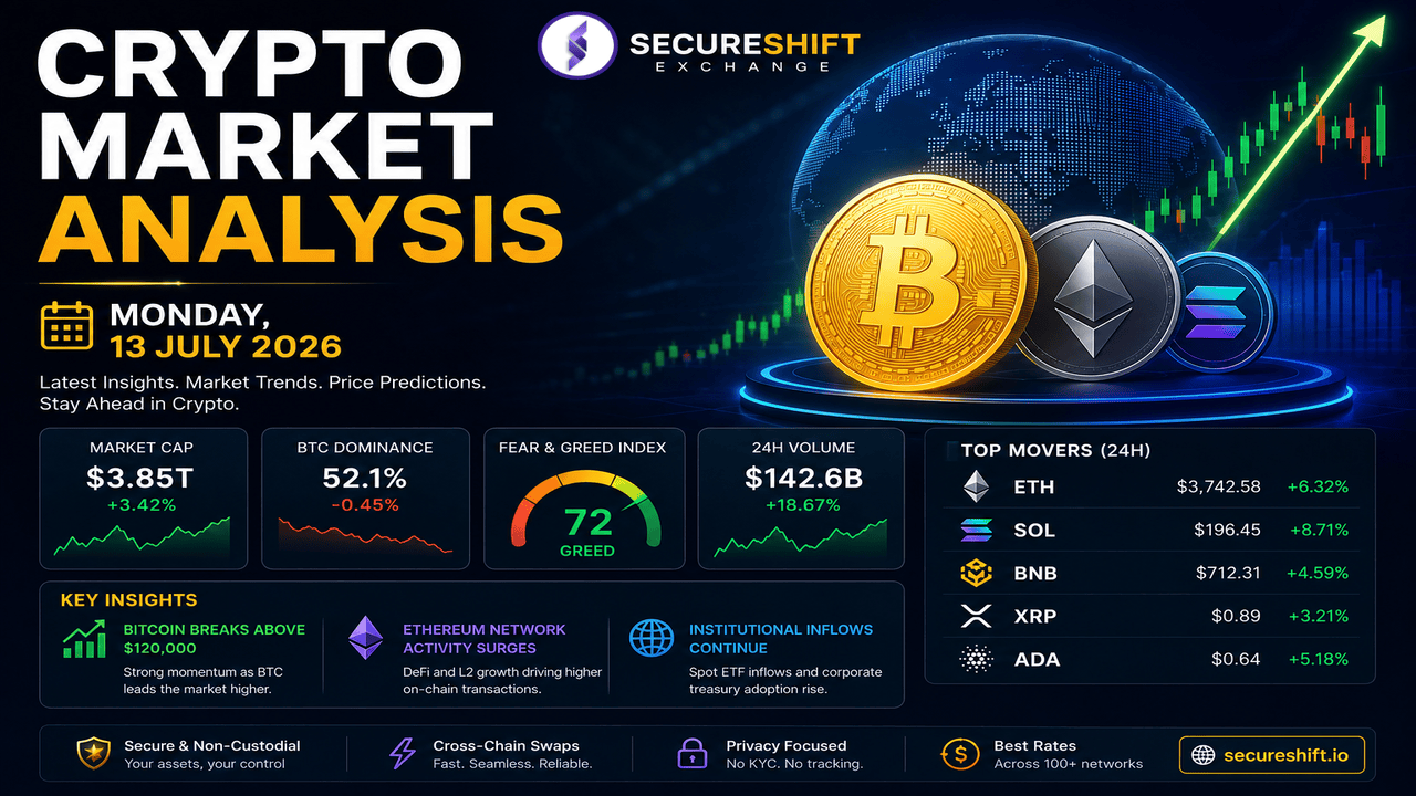 Crypto Market Analysis - Monday, 13 July 2026